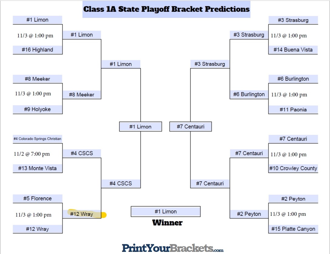 Class 1A Projections